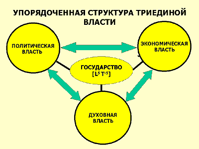 Закон о судебной системе РФ: основные принципы и функции